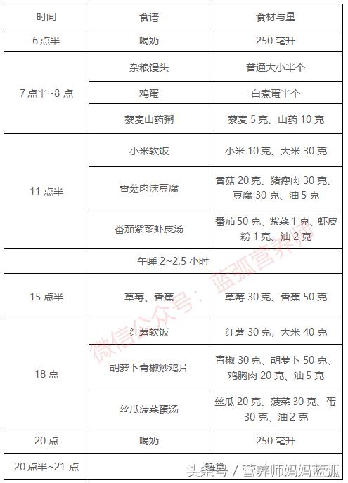 一周食谱每天不重样清单,2岁一日三餐食谱大全