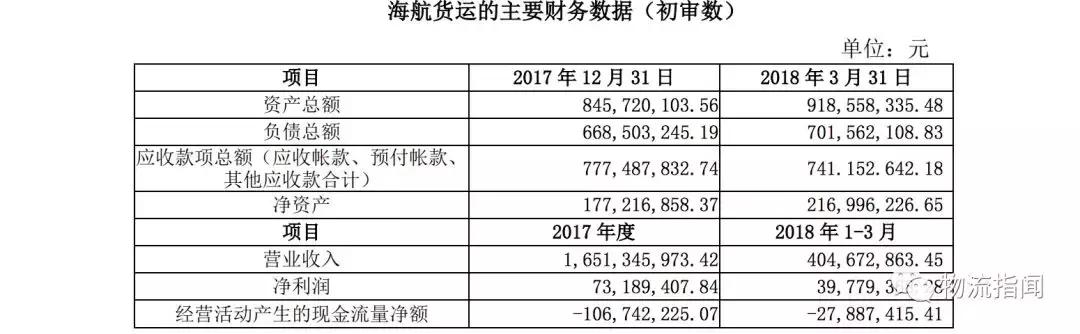 开扒:43.4亿收购远成物流,供销大集要干吗?