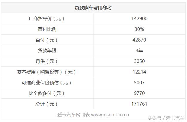 2021款朗逸plus1.5l自动舒适版,朗逸2022款1.5l自动舒适版油耗