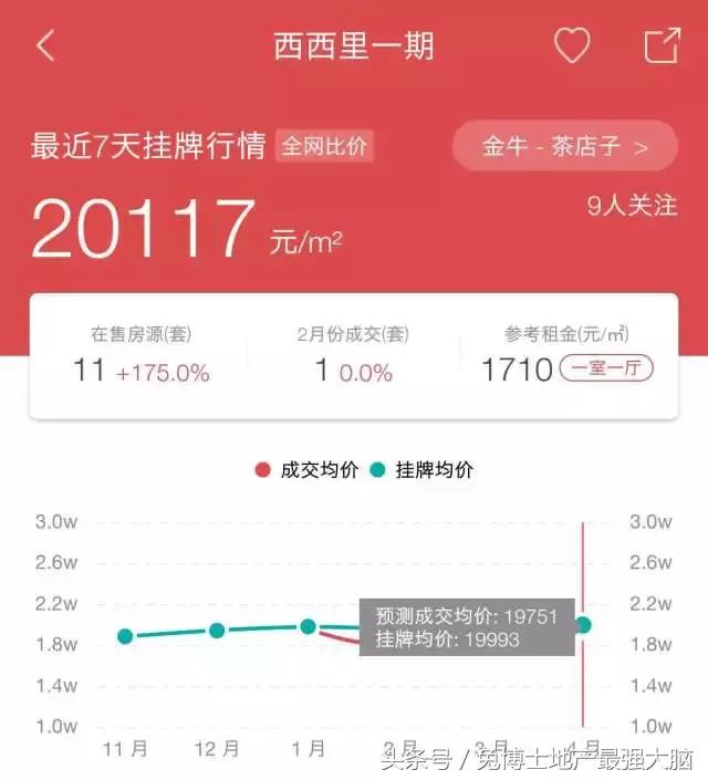 成都市学区房分析,成都最具性价比的学区房
