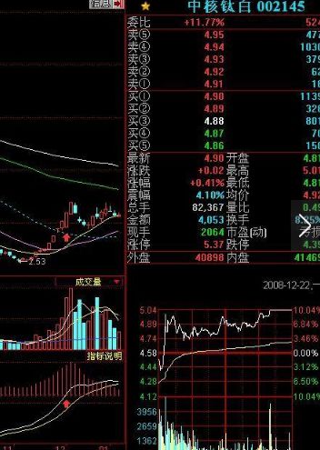 用macd指标抓涨停,股市最靠谱的短线指标