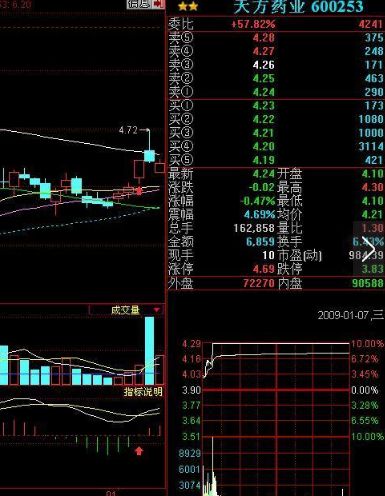 用macd指标抓涨停,股市最靠谱的短线指标