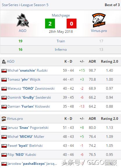 csgo精彩赛事回顾,csgo比赛完整版回放