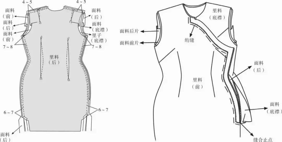 旗袍各部分名称图解,旗袍不同款式的结构图