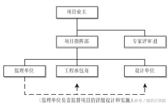 epc与epcm的资质要求,epc和epcm安全责任
