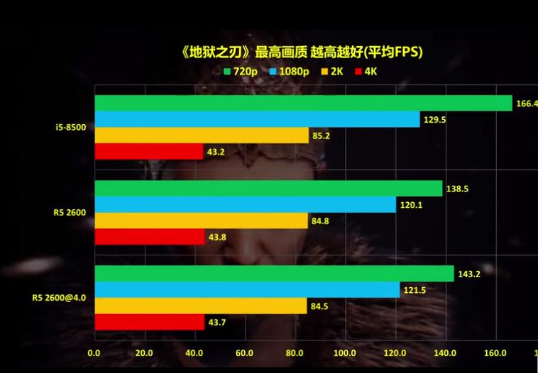 有人说AMD玩游戏很差，R52600和i58500谁才是中端最强