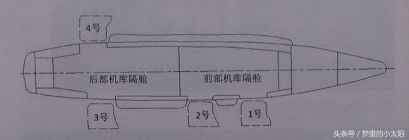 图解、美国航母甲板总布置设计