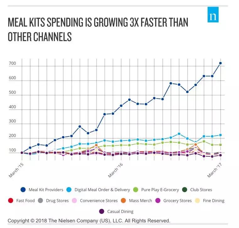 hellofresh生鲜,hellofresh和国内预制菜的差别
