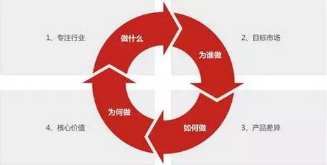 淘宝买家等级怎么才能升到皇冠,淘宝卖家皇冠厉害还是钻石厉害