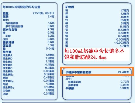 DHA能补钙吗,补充dha的最佳时机你真的知道吗