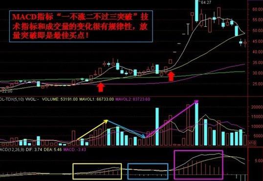 民间炒股高手22年编写一涨停公式,在股市战无不胜(附公式)