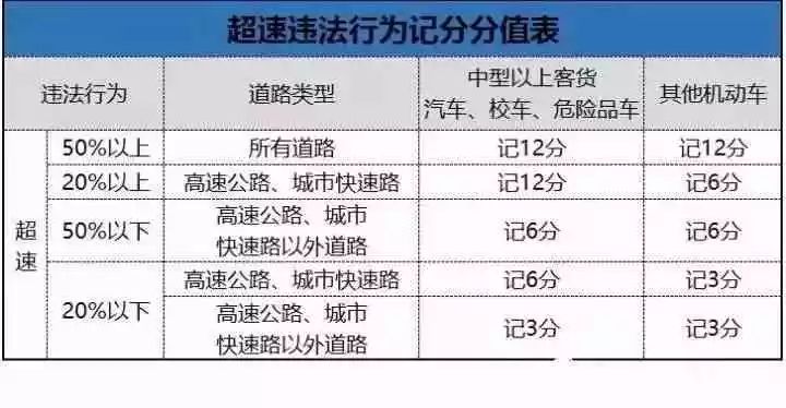 怎么判断摄像头是拍违章还是超速,摄像头如何闪才算违章