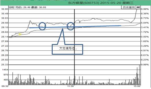 中国股市低迷怎样才能走出困境,中国股市将现惊人巨变