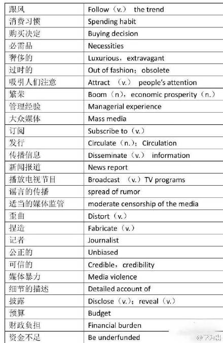 高考英语词汇3500词必背app,高考英语写作高分必背