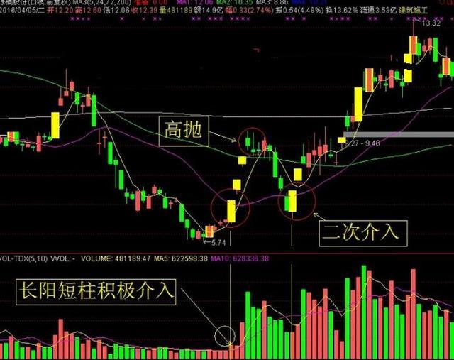 中国股市风暴是怎么造成的,外媒评中国股市最新破三千点