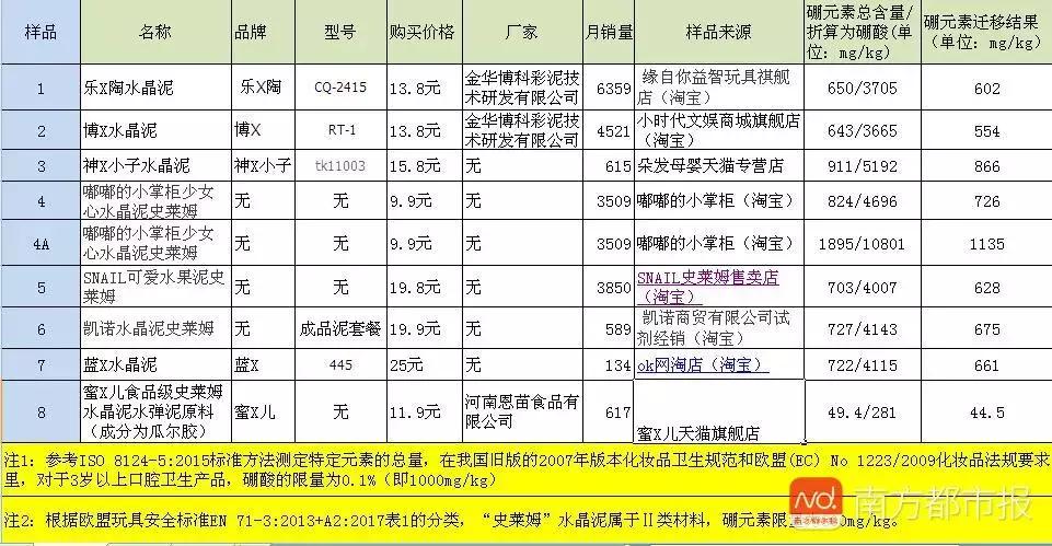 史莱姆彩泥的危害,史莱姆水晶里有毒吗