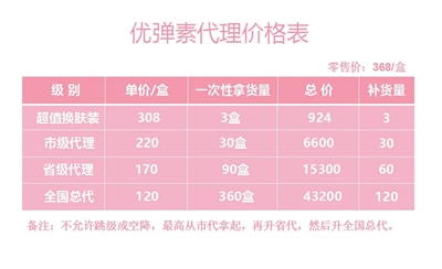 优弹素微商是骗局吗,优弹素