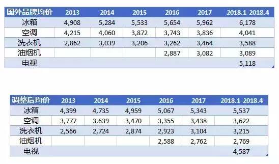 降税后企业成本降多少,降税为什么还能增收呢