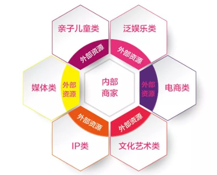 榫欐箹閲嶅簡鏃朵唬澶╄璐墿涓績,閲嶅簡鏃朵唬澶╄璐墿鏀荤暐