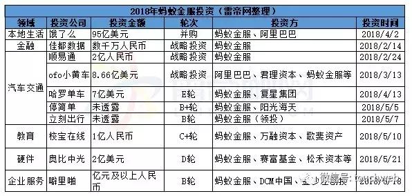 蚂蚁金服估值约1960亿美元,蚂蚁金服估值六千亿美元