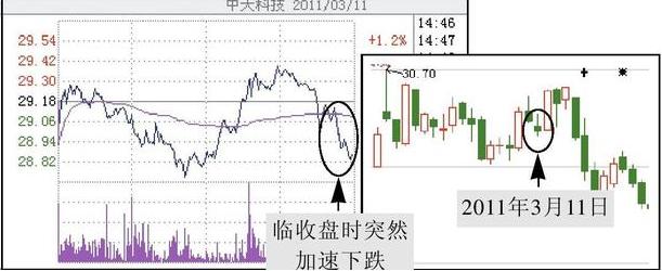 尾盘选股次日必涨条件,高手炒股为什么在下午2点半