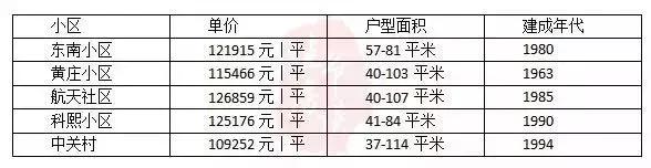 土地市场的热点,土地市场代表着未来楼市走向