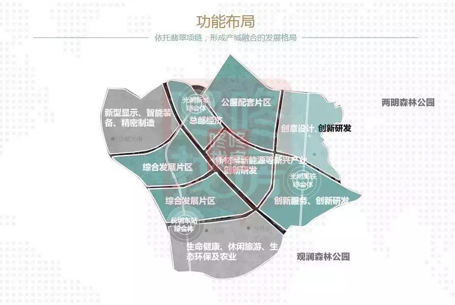 光明区旧改五年计划,光明旧改片区