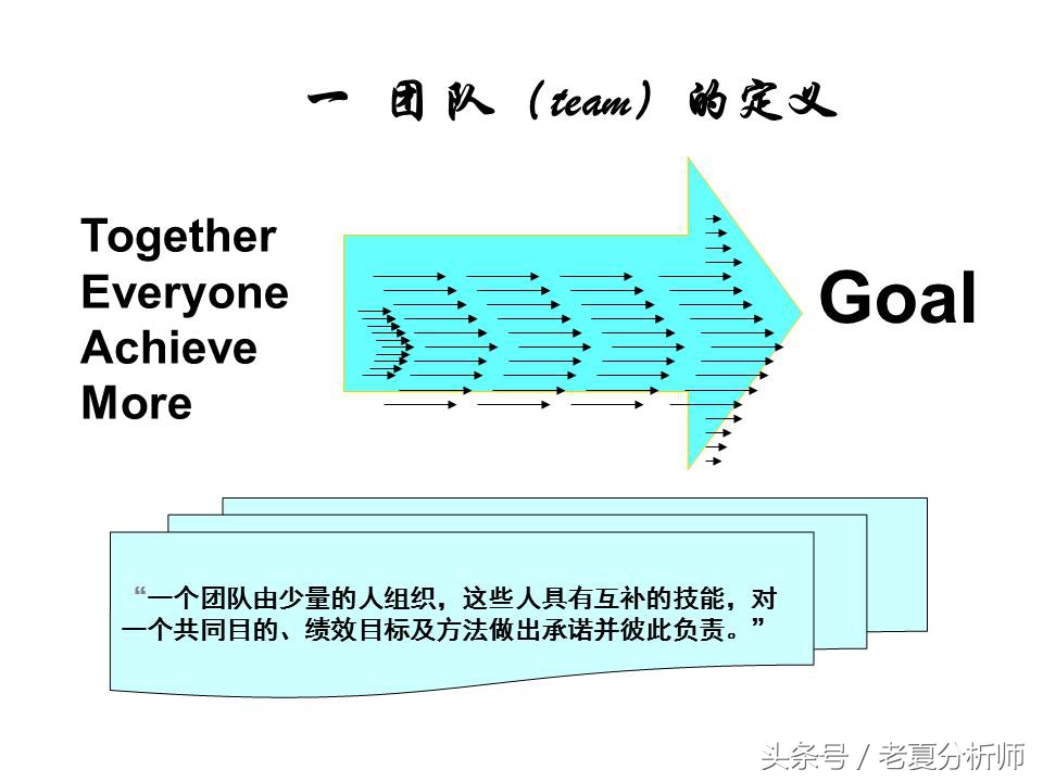团队管理培训ppt课件,经销商业务团队管理ppt