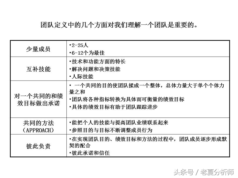 团队管理培训ppt课件,经销商业务团队管理ppt