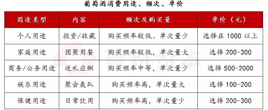 葡萄酒行业趋势,葡萄酒产业发展