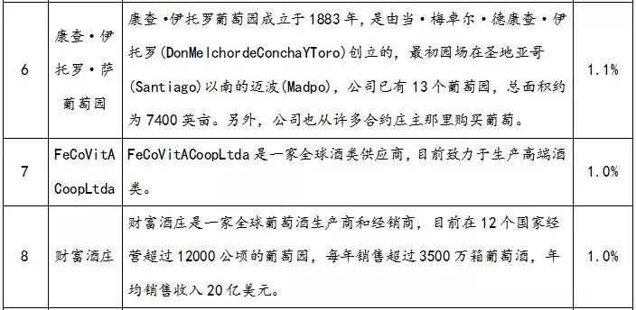 葡萄酒行业趋势,葡萄酒产业发展