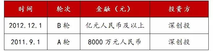 葡萄酒行业趋势,葡萄酒产业发展