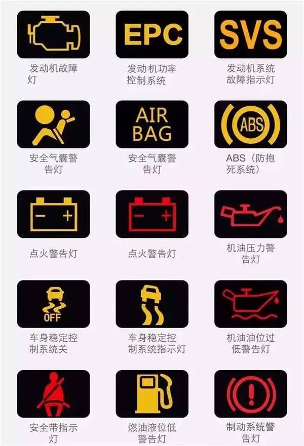 汽车192种故障灯显示说明大全