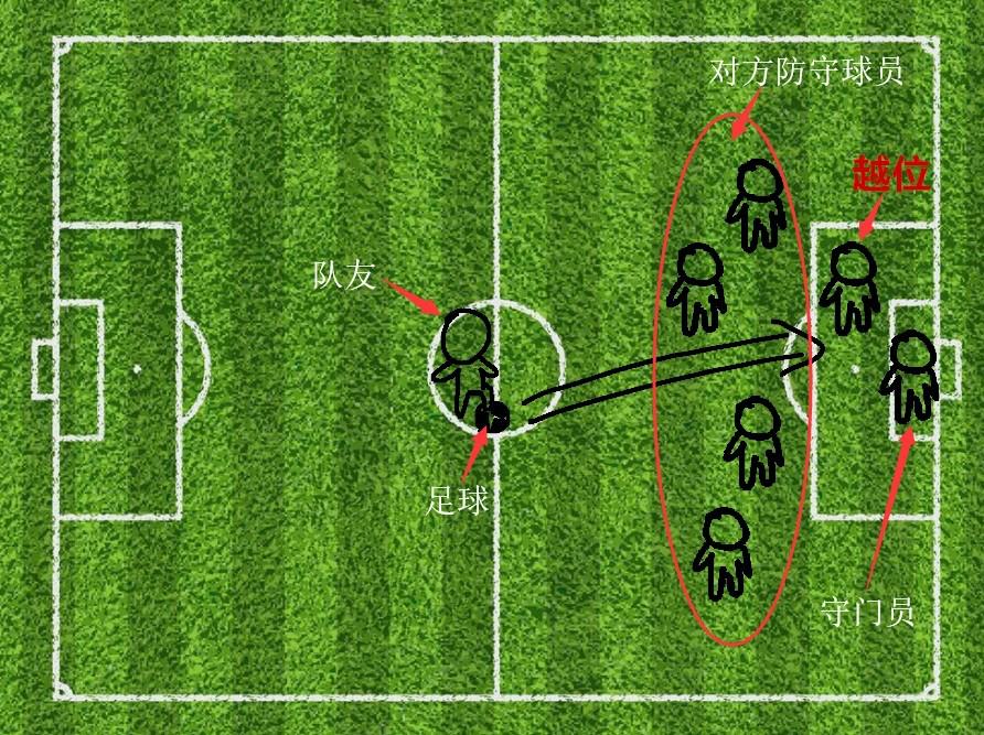 世界杯和女朋友,世界杯和女朋友你会怎么选