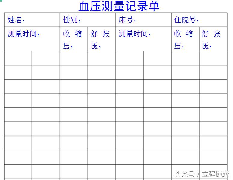 治疗高血压的药物治疗原则,治疗高血压的药副作用大吗