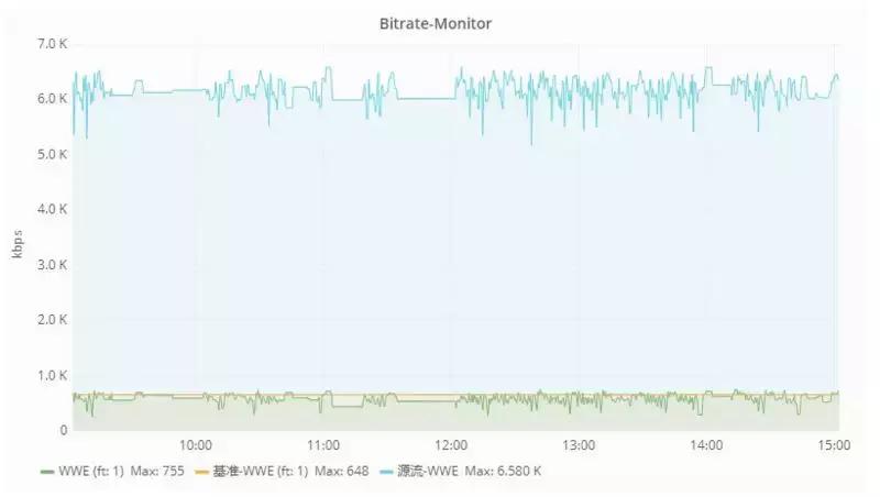 你负责看比赛其他的放着我来苏宁体育赛事直播关键技术
