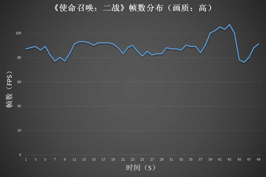 戴尔g5游戏本评测,dellg5游戏高性能设置
