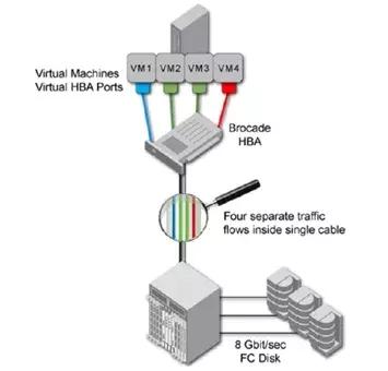 fc交换机技术指标,交换机fc功能