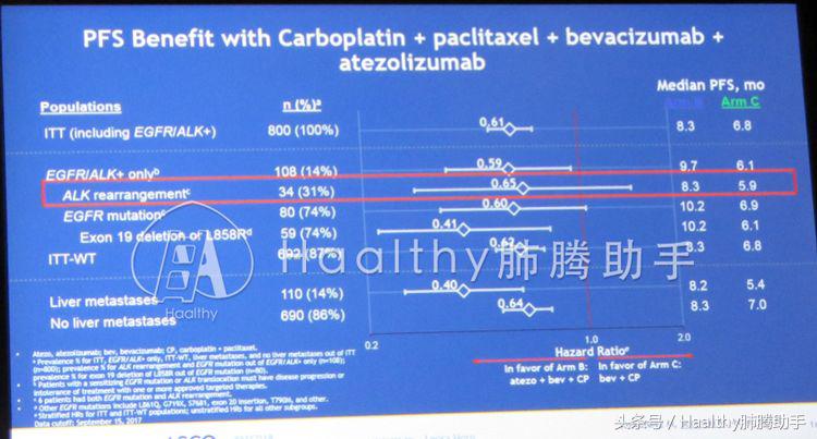 alk靶向耐药后免疫治疗效果,alk四代靶向药仿制