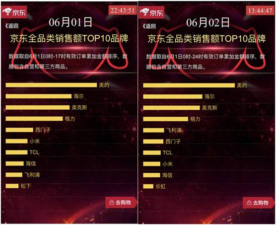 2021京东618家电,京东家电618攻略