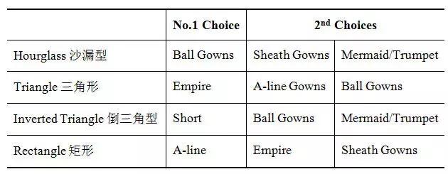 怎么选自己合适的婚纱,如何挑选最适合的婚纱颜色