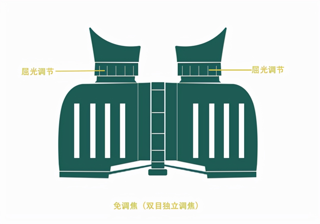 在网上购买望远镜时如何选购 (选购望远镜什么规格比较好)