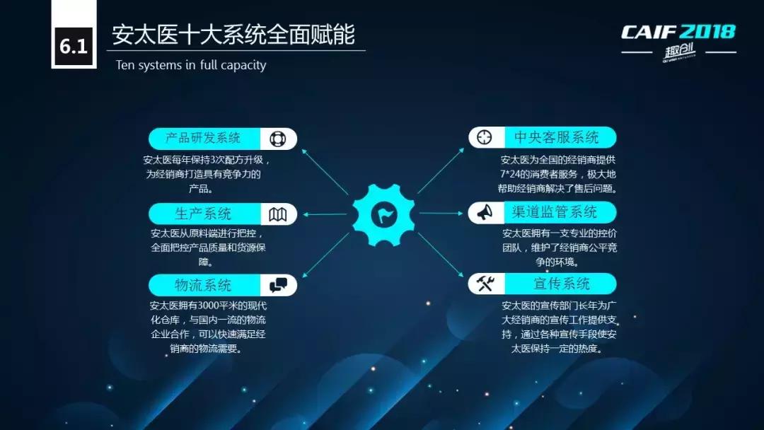 CAIF2018大咖说安太医姜邵文：延时*剂喷**的渠道战略
