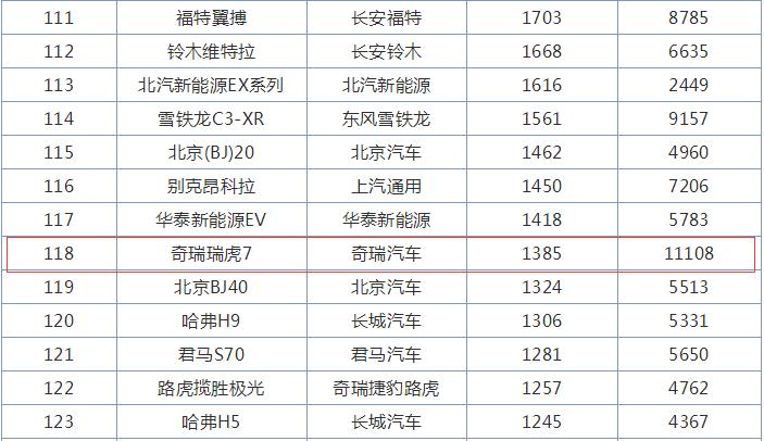 为啥奇瑞三大件是国产最好的,国产车质量排行榜最新奇瑞上榜