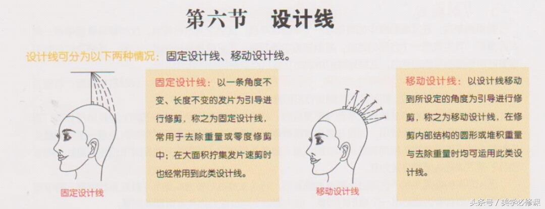 剪发的修剪技巧视频,剪发技巧梳理发型