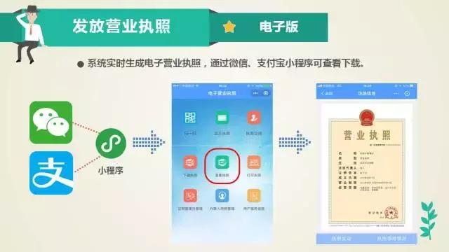 揭阳个体户营业执照网上办理流程,长春市网上申请营业执照怎么办理