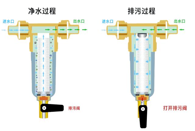 专家建议真的没必要装净水器,到底有没必要装净水器