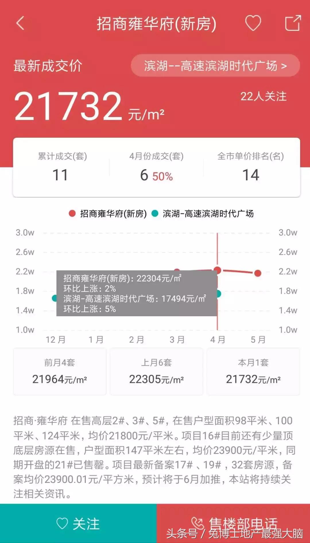 合肥招商雍华府170平洋房户型,合肥省府雍华府