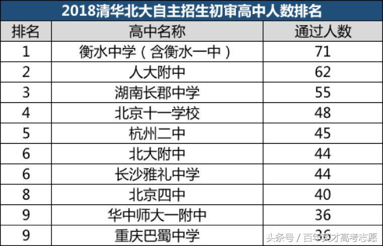 河北衡水中学家长必读,家长眼中的衡水中学怎么样