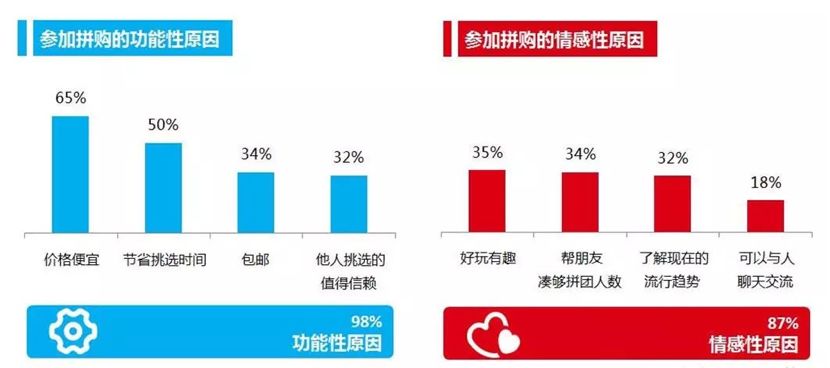 京东如何打造自己的生态圈营销,京东自营如何裂变式营销